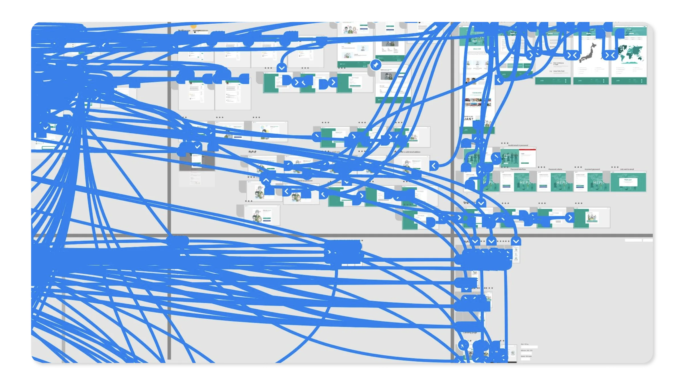 Enjin prototype flow map: full user journey across all three products