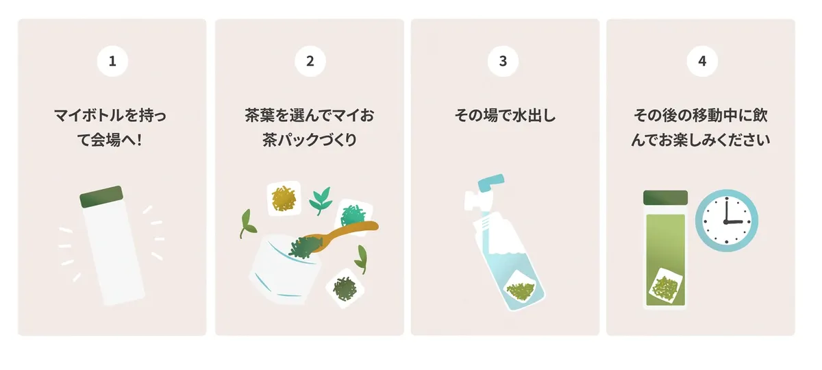 Four step process illustration