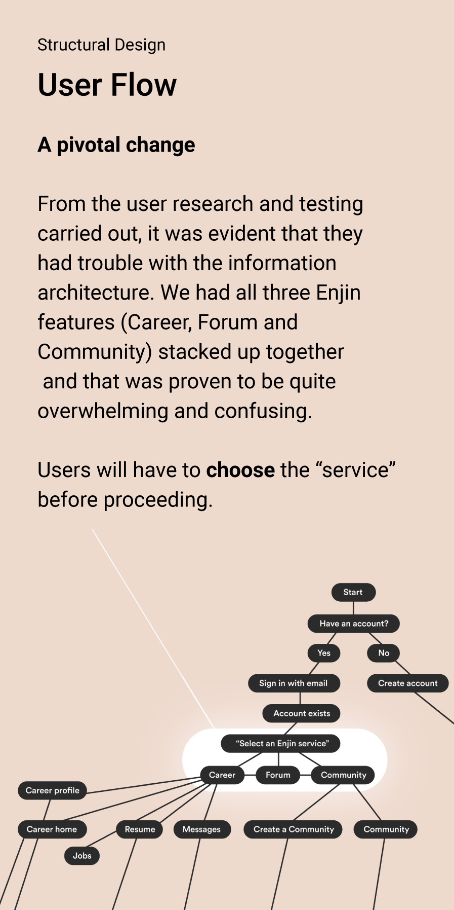 Restructured user flow
